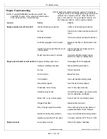 Preview for 102 page of Northern Lights M65C13 Operator'S Manual