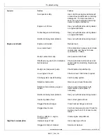 Preview for 105 page of Northern Lights M65C13 Operator'S Manual