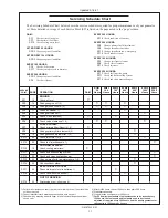 Preview for 17 page of Northern Lights M673L3 Operator'S Manual