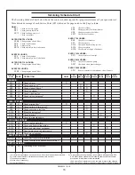 Предварительный просмотр 18 страницы Northern Lights M864W Operator'S Manual