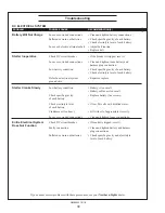 Предварительный просмотр 32 страницы Northern Lights M864W Operator'S Manual