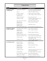 Предварительный просмотр 33 страницы Northern Lights M864W Operator'S Manual