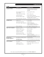 Preview for 33 page of Northern Lights NL673L Operator'S Manual