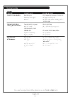 Preview for 34 page of Northern Lights NL673L Operator'S Manual