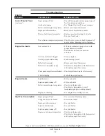 Preview for 27 page of Northern Lights NL773LW4 Operator'S Manual