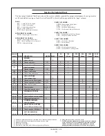 Предварительный просмотр 17 страницы Northern Lights NL844T4E Operator'S Manual