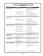 Предварительный просмотр 31 страницы Northern Lights NL844T4E Operator'S Manual