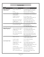 Preview for 32 page of Northern Lights ONL673L4 Operator'S Manual