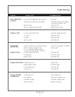 Preview for 17 page of Northern Lights PX-300K2 Series A.C. Generators Operator'S & Parts Manual