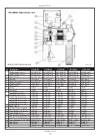 Preview for 18 page of Northern Lights PX-300K2 Series A.C. Generators Operator'S & Parts Manual