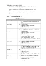 Preview for 120 page of Northern Meditec Crius V6 Operator'S Manual