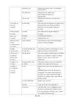 Preview for 140 page of Northern Meditec Crius V6 Operator'S Manual