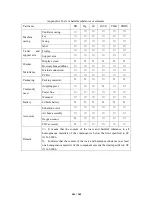 Preview for 181 page of Northern Meditec Crius V6 Operator'S Manual