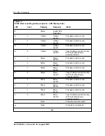 Preview for 28 page of Northern Telecom BCS35 Replacement Manual