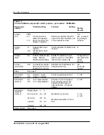 Preview for 30 page of Northern Telecom BCS35 Replacement Manual