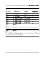 Preview for 83 page of Northern Telecom BCS35 Replacement Manual