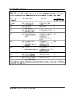 Preview for 98 page of Northern Telecom BCS35 Replacement Manual