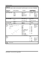 Preview for 104 page of Northern Telecom BCS35 Replacement Manual