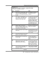 Preview for 115 page of Northern Telecom BCS35 Replacement Manual