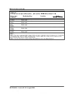 Preview for 124 page of Northern Telecom BCS35 Replacement Manual