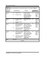 Preview for 126 page of Northern Telecom BCS35 Replacement Manual