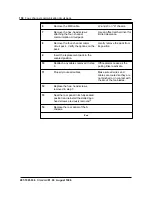 Preview for 166 page of Northern Telecom BCS35 Replacement Manual