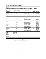 Preview for 168 page of Northern Telecom BCS35 Replacement Manual