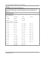 Предварительный просмотр 95 страницы Northern Telecom DNC-100 Installation Manual