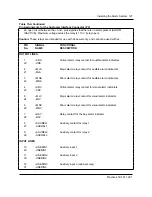 Предварительный просмотр 134 страницы Northern Telecom DNC-100 Installation Manual