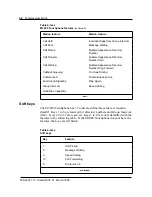 Preview for 28 page of Northern Telecom Meridian M3000 Reference Manual