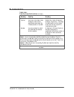 Preview for 34 page of Northern Telecom Meridian M3000 Reference Manual