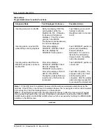 Preview for 38 page of Northern Telecom Meridian M3000 Reference Manual