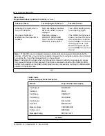 Preview for 40 page of Northern Telecom Meridian M3000 Reference Manual