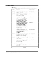 Preview for 52 page of Northern Telecom Meridian M3000 Reference Manual