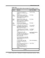 Preview for 53 page of Northern Telecom Meridian M3000 Reference Manual