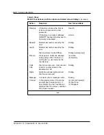 Preview for 54 page of Northern Telecom Meridian M3000 Reference Manual