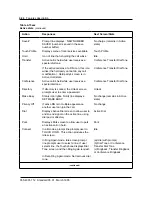 Preview for 60 page of Northern Telecom Meridian M3000 Reference Manual