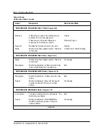 Preview for 62 page of Northern Telecom Meridian M3000 Reference Manual