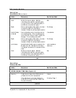 Preview for 64 page of Northern Telecom Meridian M3000 Reference Manual