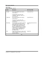 Preview for 66 page of Northern Telecom Meridian M3000 Reference Manual