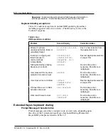 Preview for 110 page of Northern Telecom Meridian M3000 Reference Manual