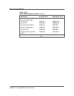 Preview for 120 page of Northern Telecom Meridian M3000 Reference Manual