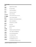 Preview for 122 page of Northern Telecom Meridian M3000 Reference Manual