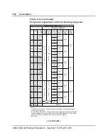 Предварительный просмотр 24 страницы Northern Telecom Meridian SL-1 Installation And Testing Instructions