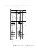 Предварительный просмотр 25 страницы Northern Telecom Meridian SL-1 Installation And Testing Instructions