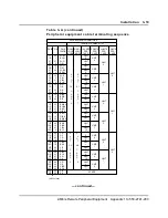 Предварительный просмотр 26 страницы Northern Telecom Meridian SL-1 Installation And Testing Instructions