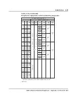 Предварительный просмотр 28 страницы Northern Telecom Meridian SL-1 Installation And Testing Instructions