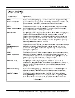 Preview for 49 page of Northern Telecom NAC User Manual