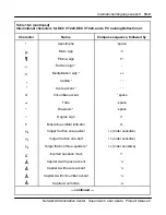 Preview for 351 page of Northern Telecom NAC User Manual