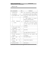 Предварительный просмотр 4 страницы Northern Amp Arc 7000 Operating Instructions And Parts Manual